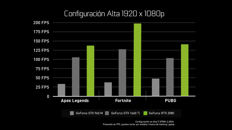 Gráfica GEFORCE® RTX 2080 Super™